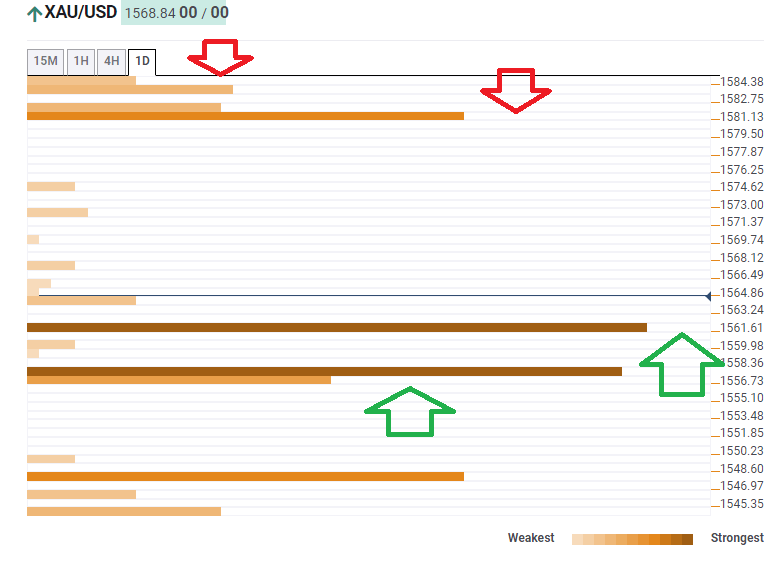 Gold Technical Confluence March 24 Federal Reserve TALF